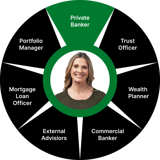 A wheel of Private banking team options, highlighting Private Banker
